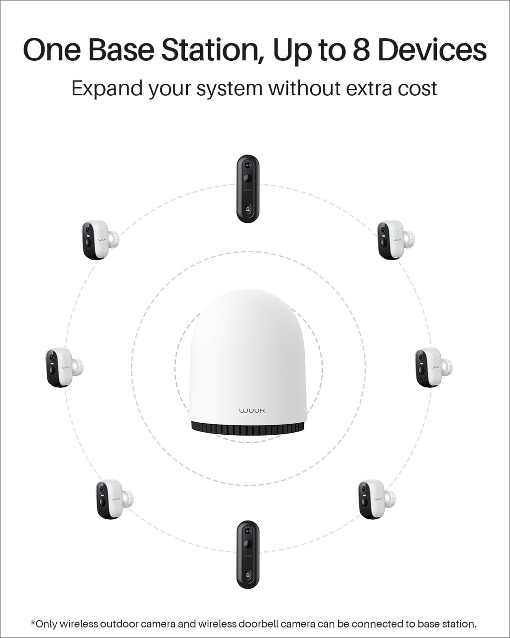 Wireless Outdoor 2K Security Cameras O3118
