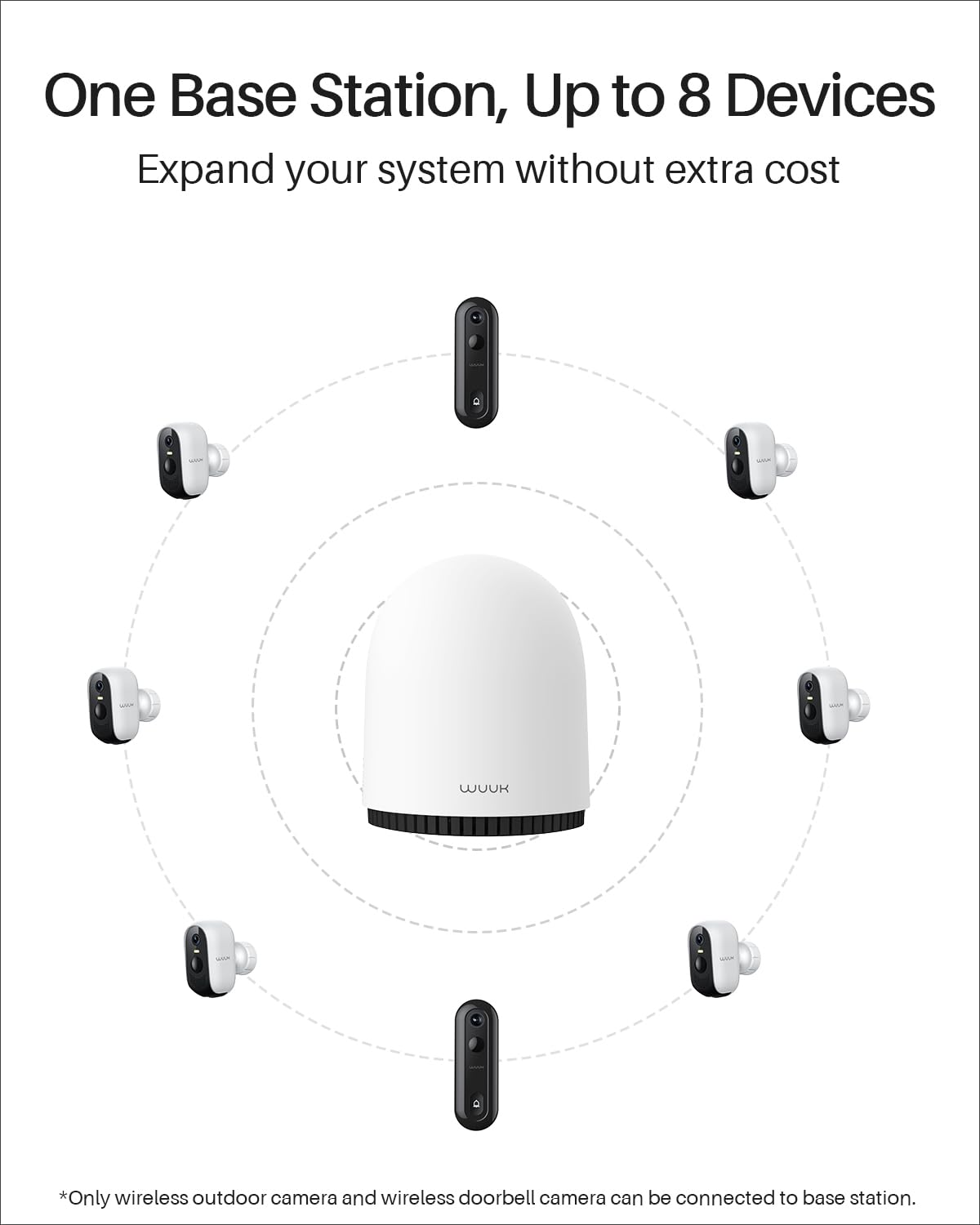Wireless Outdoor 2K Security Cameras O3118