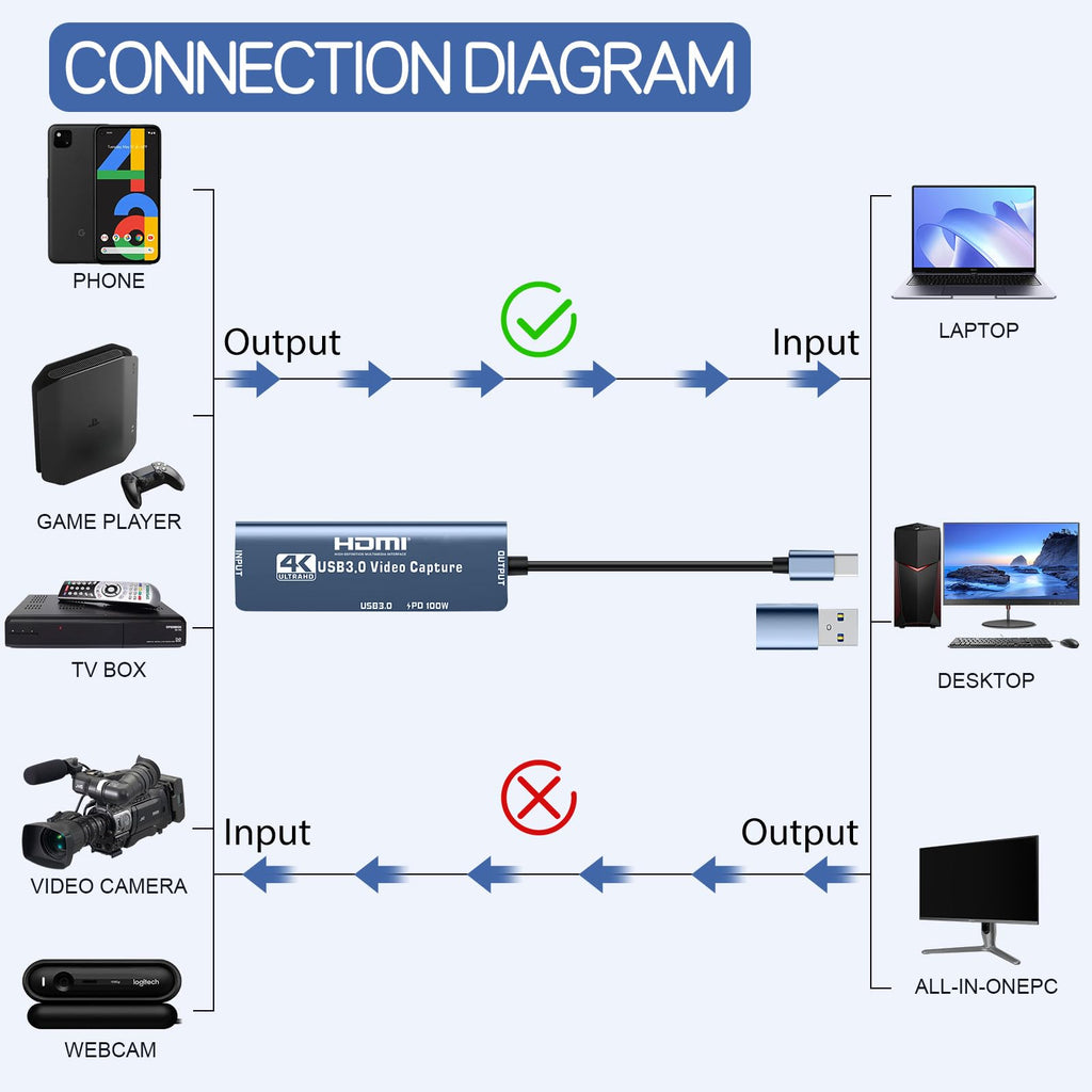 4K HDMI to USB Capture Card A65207