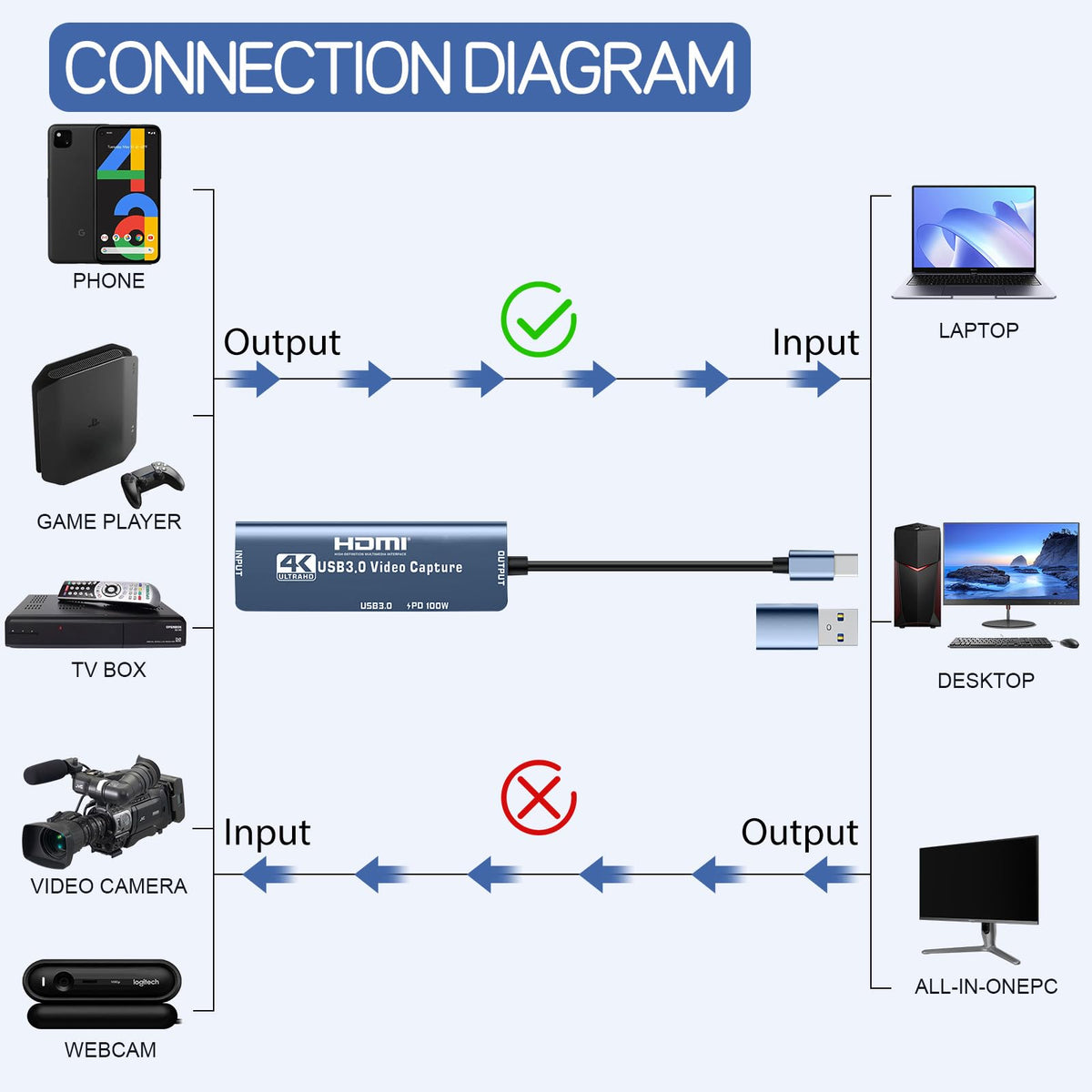 4K HDMI to USB Capture Card A65207