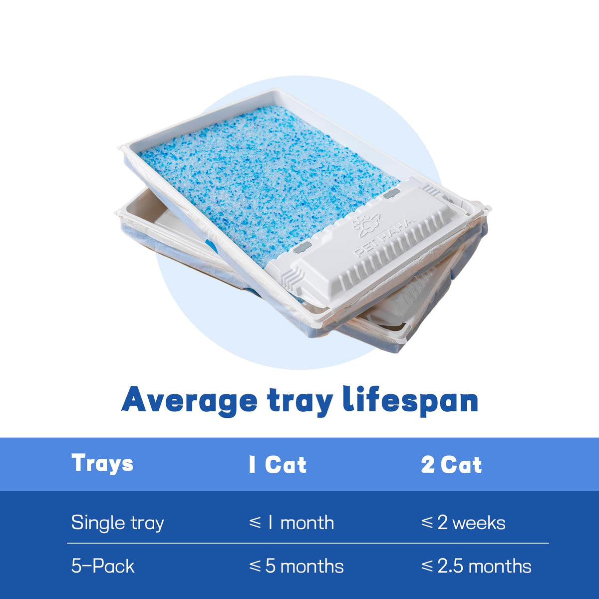 Crystal Cat Litter and Disposable Litter Trays 5 Sets V899