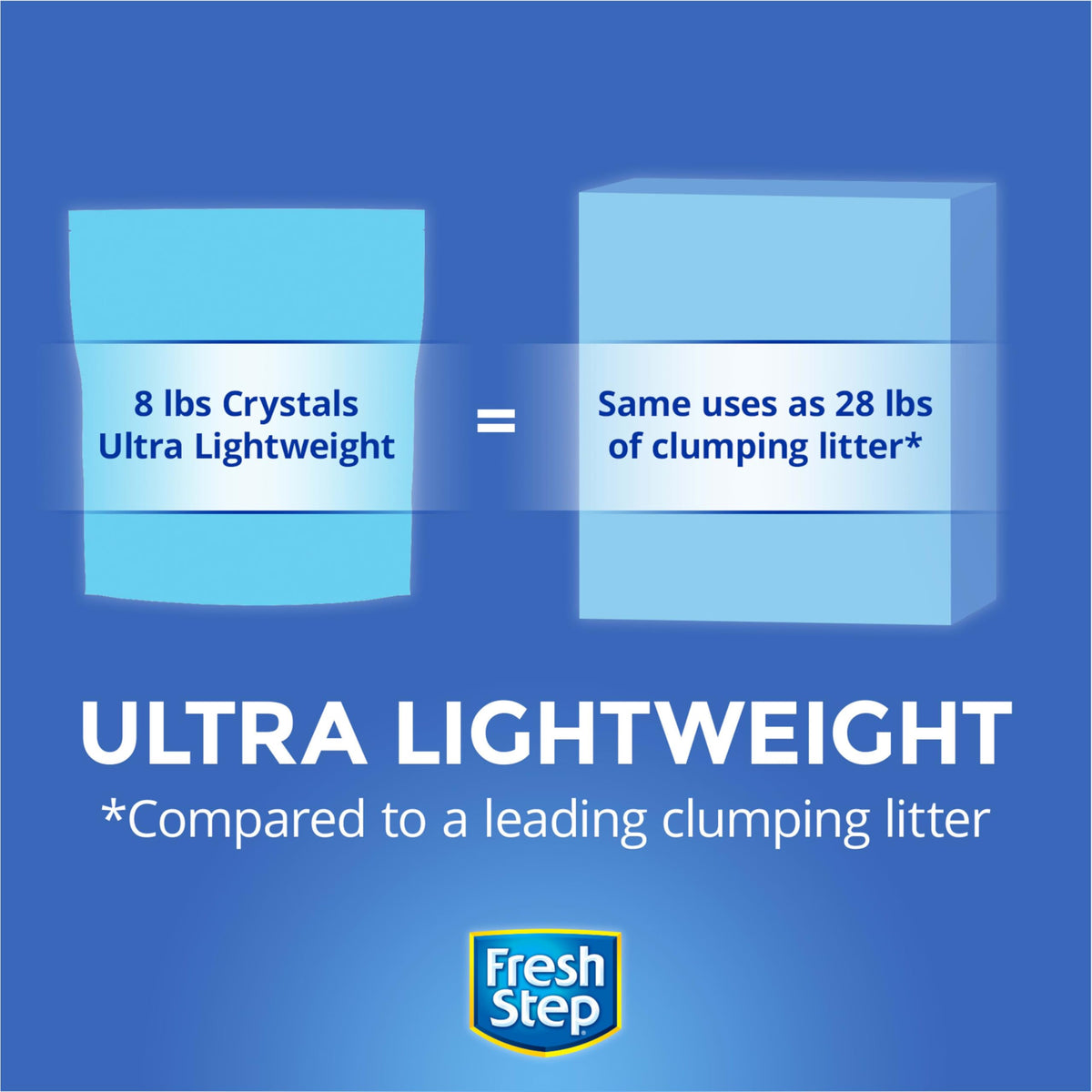 Crystal Cat Litter 8lbs A2169