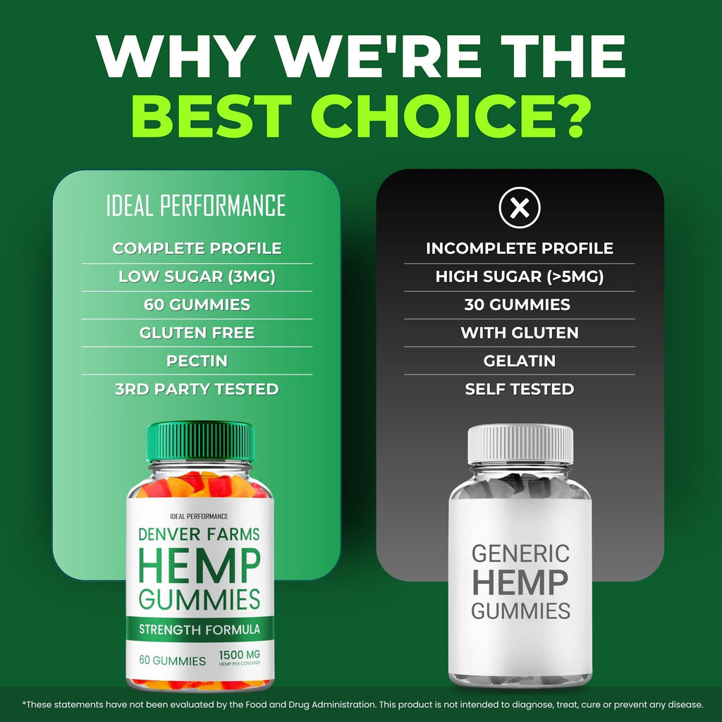 Maximum Strength All Natural Hemp Gummies 3 Pack U10346