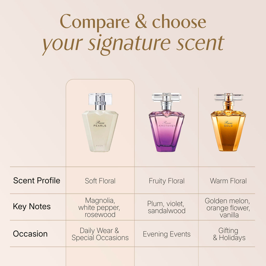 Eau De Parfum Spray 1.7 oz W6733