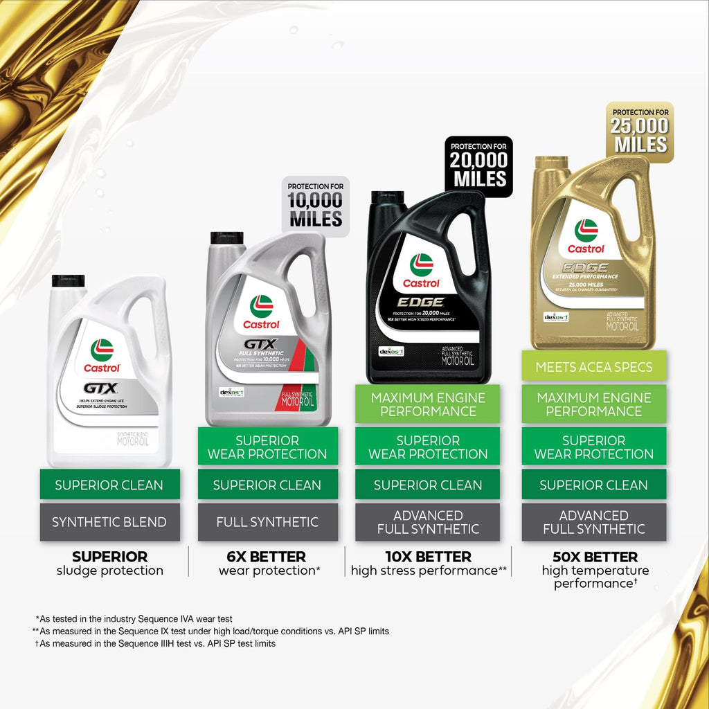 10W-30 Conventional Motor Oil, 5 Quarts D144