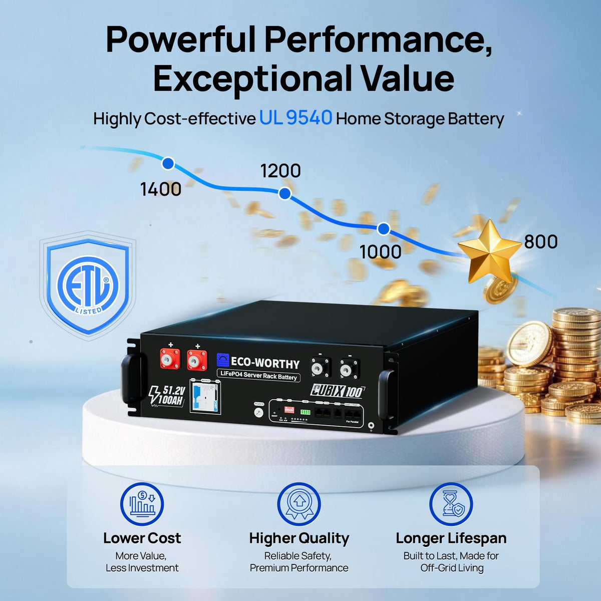 48V 200Ah LiFePO4 Lithium Battery G41364
