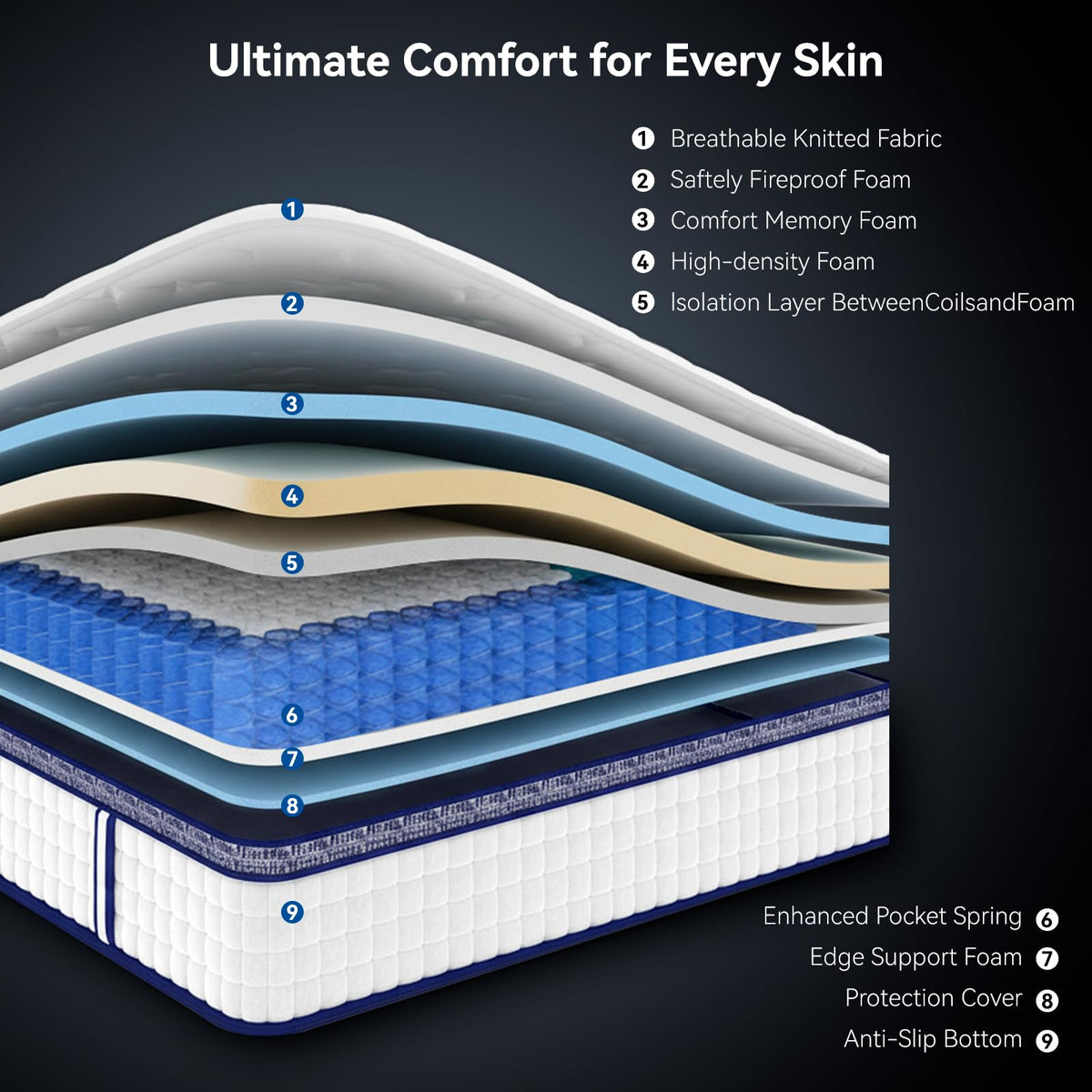 10 inch Cooling Hybrid Full Size Mattress N859