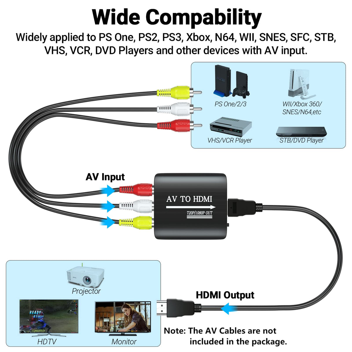 RCA to HDMI AV to HDMI Composite Converter with 3.3ft HDMI Cable R5201