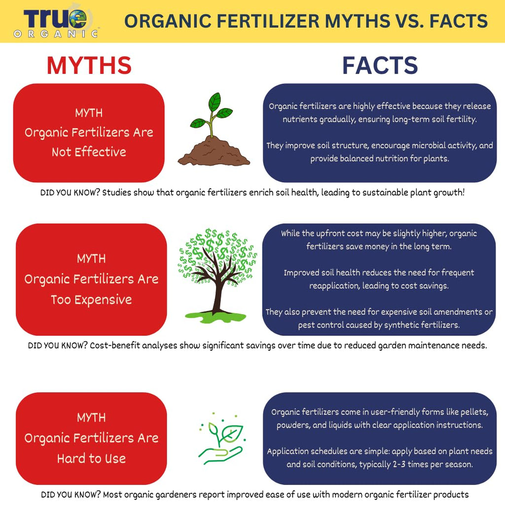 Organic Liquid Lawn Fertilizer with 1% Iron 32 fl. oz. Y251886