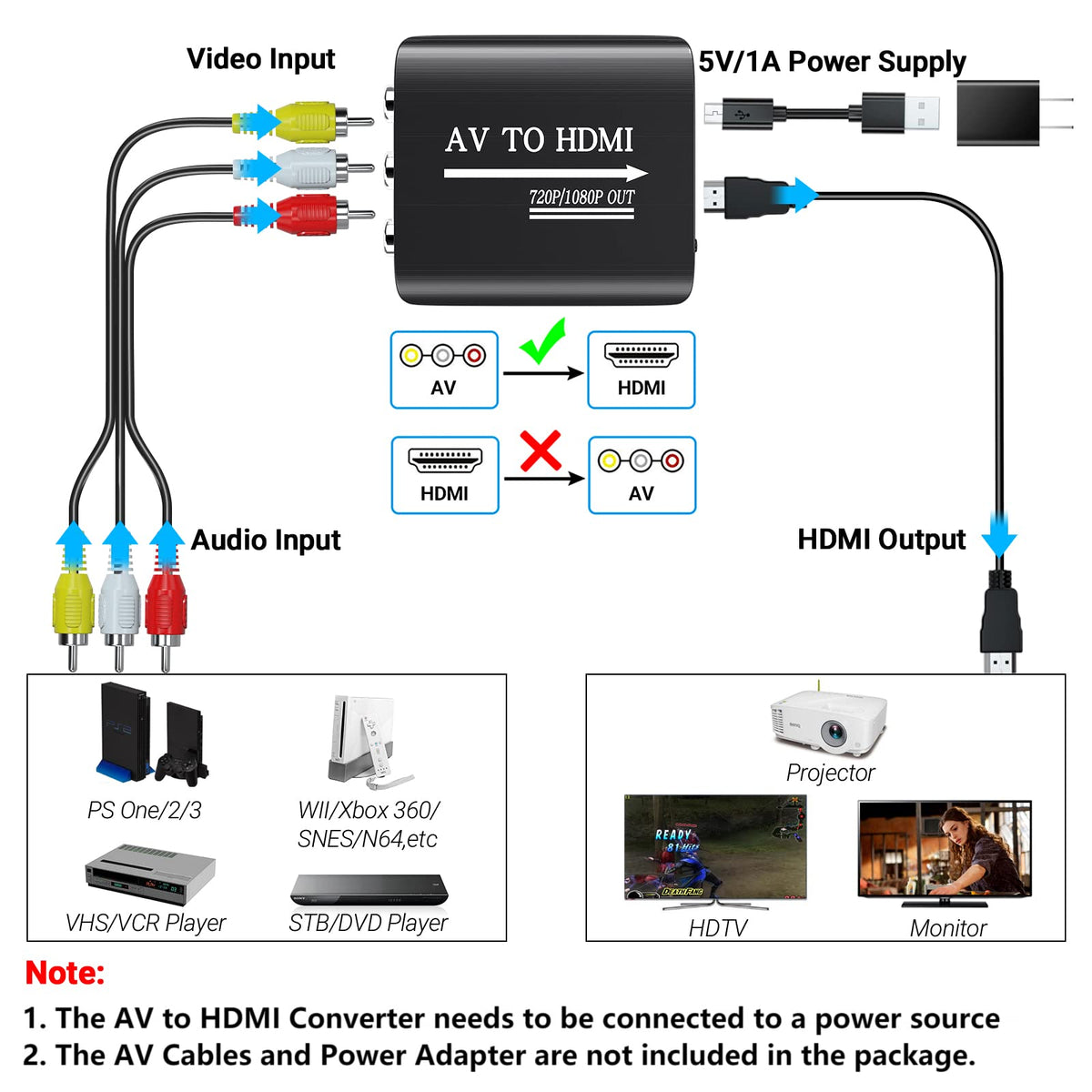 RCA to HDMI AV to HDMI Composite Converter with 3.3ft HDMI Cable R5201