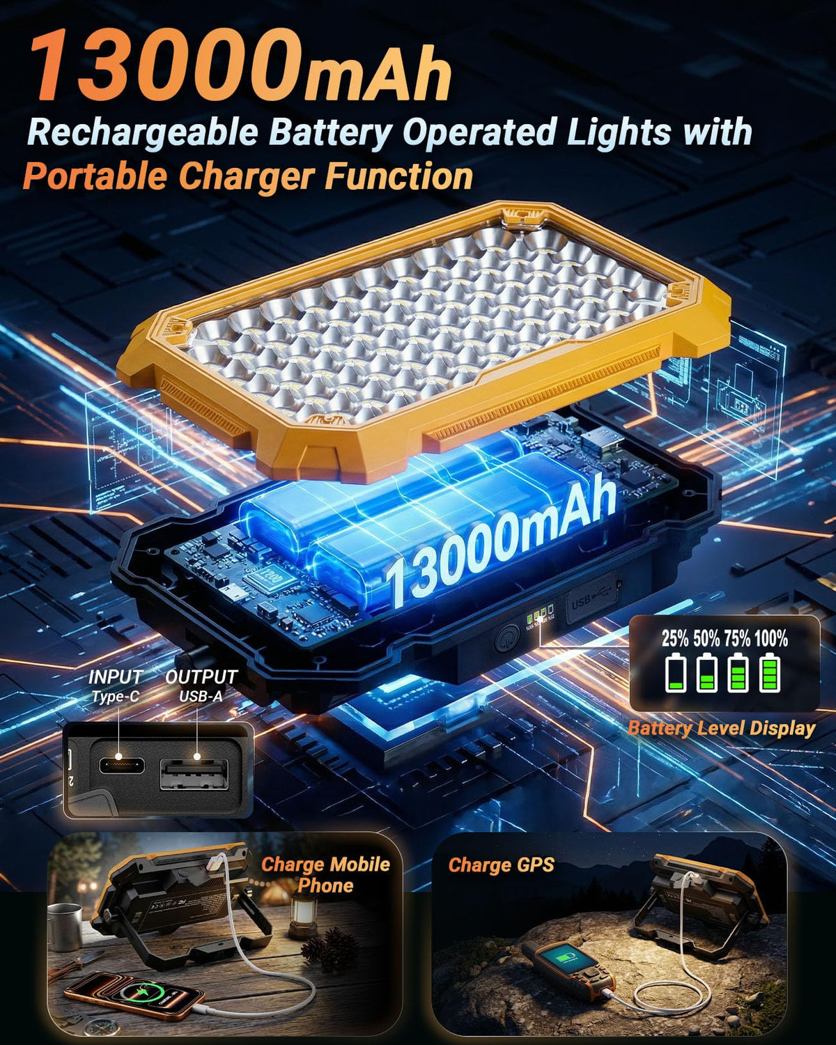 Rechargeable Magnetic LED Work Light I5721